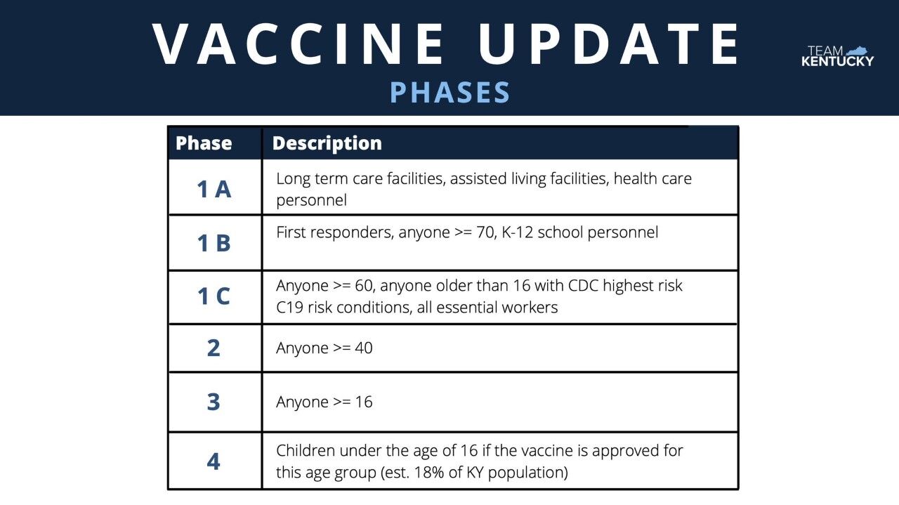 Kentucky Vaccine Phase Updates 1-4-21.jpg